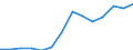 Exports 28241127 Electro-mechanical handsaws (excluding chainsaws, circular saws)                                                                                                                                   /in 1000 p/st /Rep.Cnt: Estonia