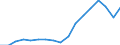 Exporte 28241135 Andere elektrische Handwerkzeuge ohne externe Energiequelle (ohne Bohrmaschinen)                                                                                                             /in 1000 p/st /Meldeland: Deutschland