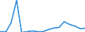 Importe 28241135 Andere elektrische Handwerkzeuge ohne externe Energiequelle (ohne Bohrmaschinen)                                                                                                                 /in 1000 p/st /Meldeland: Italien