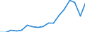 Importe 28241135 Andere elektrische Handwerkzeuge ohne externe Energiequelle (ohne Bohrmaschinen)                                                                                                                 /in 1000 p/st /Meldeland: Spanien