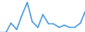 Exporte 28241135 Andere elektrische Handwerkzeuge ohne externe Energiequelle (ohne Bohrmaschinen)                                                                                                                /in 1000 p/st /Meldeland: Schweden