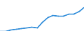 Importe 28241135 Andere elektrische Handwerkzeuge ohne externe Energiequelle (ohne Bohrmaschinen)                                                                                                                /in 1000 p/st /Meldeland: Schweden