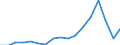 Exporte 28241135 Andere elektrische Handwerkzeuge ohne externe Energiequelle (ohne Bohrmaschinen)                                                                                                                /in 1000 p/st /Meldeland: Finnland