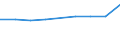 Verkaufte Produktion 28241135 Andere elektrische Handwerkzeuge ohne externe Energiequelle (ohne Bohrmaschinen)                                                                                                   /in 1000 p/st /Meldeland: Finnland