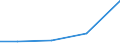 Importe 28241135 Andere elektrische Handwerkzeuge ohne externe Energiequelle (ohne Bohrmaschinen)                                                                                                                   /in 1000 p/st /Meldeland: Malta