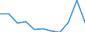 Exporte 28241135 Andere elektrische Handwerkzeuge ohne externe Energiequelle (ohne Bohrmaschinen)                                                                                                                 /in 1000 p/st /Meldeland: Estland