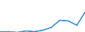 Importe 28241135 Andere elektrische Handwerkzeuge ohne externe Energiequelle (ohne Bohrmaschinen)                                                                                                                 /in 1000 p/st /Meldeland: Estland