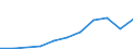 Exporte 28241135 Andere elektrische Handwerkzeuge ohne externe Energiequelle (ohne Bohrmaschinen)                                                                                                                /in 1000 p/st /Meldeland: Lettland