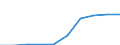 Exporte 28241135 Andere elektrische Handwerkzeuge ohne externe Energiequelle (ohne Bohrmaschinen)                                                                                                                   /in 1000 p/st /Meldeland: Polen