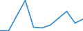 Exporte 28241135 Andere elektrische Handwerkzeuge ohne externe Energiequelle (ohne Bohrmaschinen)                                                                                                              /in 1000 p/st /Meldeland: Tschechien