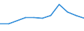 Importe 28241135 Andere elektrische Handwerkzeuge ohne externe Energiequelle (ohne Bohrmaschinen)                                                                                                              /in 1000 p/st /Meldeland: Tschechien