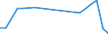 Verkaufte Produktion 28241150 Schleif- und Handhobelmaschinen, mit eingebautem Elektromotor, für Netzbetrieb                                                                                                      /in 1000 p/st /Meldeland: Italien