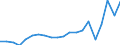 Importe 28241150 Schleif- und Handhobelmaschinen, mit eingebautem Elektromotor, für Netzbetrieb                                                                                                                  /in 1000 p/st /Meldeland: Finnland