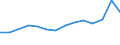 Importe 28241180 Elektrische Hecken-, Grasscheren und Rasenkantenschneider (ohne Akku-Werkzeuge)                                                                                                               /in 1000 p/st /Meldeland: Tschechien