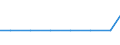 Exports 28251250 Air conditioning machines with refrigeration unit (excluding those used in motor vehicles, self-contained or split-systems machines)                                                                /in 1000 p/st /Rep.Cnt: France