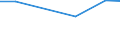 Verkaufte Produktion 28251250 Klimageräte mit Kälteerzeugungsvorrichtung (ausgenommen Klimageräte der in Kraftfahrzeugen verwendeten Art, Kompaktgeräte sowie "Split-Systeme")                                 /in 1000 p/st /Meldeland: Frankreich