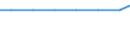 Exporte 28251250 Klimageräte mit Kälteerzeugungsvorrichtung (ausgenommen Klimageräte der in Kraftfahrzeugen verwendeten Art, Kompaktgeräte sowie "Split-Systeme")                                             /in 1000 p/st /Meldeland: Deutschland