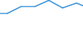 Exports 28251250 Air conditioning machines with refrigeration unit (excluding those used in motor vehicles, self-contained or split-systems machines)                                                               /in 1000 Euro /Rep.Cnt: Germany