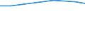 Verkaufte Produktion 28251250 Klimageräte mit Kälteerzeugungsvorrichtung (ausgenommen Klimageräte der in Kraftfahrzeugen verwendeten Art, Kompaktgeräte sowie "Split-Systeme")                                /in 1000 Euro /Meldeland: Deutschland