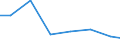 Verkaufte Produktion 28251250 Klimageräte mit Kälteerzeugungsvorrichtung (ausgenommen Klimageräte der in Kraftfahrzeugen verwendeten Art, Kompaktgeräte sowie "Split-Systeme")                            /in 1000 p/st /Meldeland: Ver. Königreich