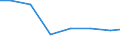 Verkaufte Produktion 28251250 Klimageräte mit Kälteerzeugungsvorrichtung (ausgenommen Klimageräte der in Kraftfahrzeugen verwendeten Art, Kompaktgeräte sowie "Split-Systeme")                            /in 1000 Euro /Meldeland: Ver. Königreich