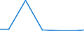 Verkaufte Produktion 28251250 Klimageräte mit Kälteerzeugungsvorrichtung (ausgenommen Klimageräte der in Kraftfahrzeugen verwendeten Art, Kompaktgeräte sowie "Split-Systeme")                                   /in 1000 p/st /Meldeland: Dänemark