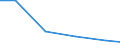 Verkaufte Produktion 28251250 Klimageräte mit Kälteerzeugungsvorrichtung (ausgenommen Klimageräte der in Kraftfahrzeugen verwendeten Art, Kompaktgeräte sowie "Split-Systeme")                               /in 1000 p/st /Meldeland: Griechenland