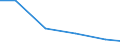 Verkaufte Produktion 28251250 Klimageräte mit Kälteerzeugungsvorrichtung (ausgenommen Klimageräte der in Kraftfahrzeugen verwendeten Art, Kompaktgeräte sowie "Split-Systeme")                               /in 1000 Euro /Meldeland: Griechenland