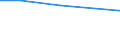 Offensichtlicher Verbrauch 28251250 Klimageräte mit Kälteerzeugungsvorrichtung (ausgenommen Klimageräte der in Kraftfahrzeugen verwendeten Art, Kompaktgeräte sowie "Split-Systeme")                             /in 1000 Euro /Meldeland: Portugal