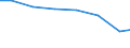 Importe 28251250 Klimageräte mit Kälteerzeugungsvorrichtung (ausgenommen Klimageräte der in Kraftfahrzeugen verwendeten Art, Kompaktgeräte sowie "Split-Systeme")                                                /in 1000 Euro /Meldeland: Portugal