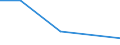 Verkaufte Produktion 28251250 Klimageräte mit Kälteerzeugungsvorrichtung (ausgenommen Klimageräte der in Kraftfahrzeugen verwendeten Art, Kompaktgeräte sowie "Split-Systeme")                                   /in 1000 p/st /Meldeland: Portugal