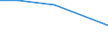 Verkaufte Produktion 28251250 Klimageräte mit Kälteerzeugungsvorrichtung (ausgenommen Klimageräte der in Kraftfahrzeugen verwendeten Art, Kompaktgeräte sowie "Split-Systeme")                                   /in 1000 Euro /Meldeland: Portugal