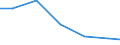 Verkaufte Produktion 28251250 Klimageräte mit Kälteerzeugungsvorrichtung (ausgenommen Klimageräte der in Kraftfahrzeugen verwendeten Art, Kompaktgeräte sowie "Split-Systeme")                                    /in 1000 p/st /Meldeland: Spanien