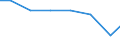 Exporte 28251250 Klimageräte mit Kälteerzeugungsvorrichtung (ausgenommen Klimageräte der in Kraftfahrzeugen verwendeten Art, Kompaktgeräte sowie "Split-Systeme")                                                 /in 1000 Euro /Meldeland: Belgien