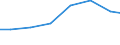 Exports 28251250 Air conditioning machines with refrigeration unit (excluding those used in motor vehicles, self-contained or split-systems machines)                                                                /in 1000 Euro /Rep.Cnt: Sweden