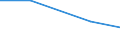 Verkaufte Produktion 28251250 Klimageräte mit Kälteerzeugungsvorrichtung (ausgenommen Klimageräte der in Kraftfahrzeugen verwendeten Art, Kompaktgeräte sowie "Split-Systeme")                                   /in 1000 p/st /Meldeland: Schweden