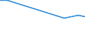 Verkaufte Produktion 28251250 Klimageräte mit Kälteerzeugungsvorrichtung (ausgenommen Klimageräte der in Kraftfahrzeugen verwendeten Art, Kompaktgeräte sowie "Split-Systeme")                                   /in 1000 Euro /Meldeland: Schweden