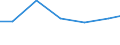 Exports 28251250 Air conditioning machines with refrigeration unit (excluding those used in motor vehicles, self-contained or split-systems machines)                                                               /in 1000 Euro /Rep.Cnt: Finland