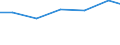 Importe 28251250 Klimageräte mit Kälteerzeugungsvorrichtung (ausgenommen Klimageräte der in Kraftfahrzeugen verwendeten Art, Kompaktgeräte sowie "Split-Systeme")                                                /in 1000 Euro /Meldeland: Finnland