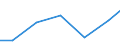 Verkaufte Produktion 28251250 Klimageräte mit Kälteerzeugungsvorrichtung (ausgenommen Klimageräte der in Kraftfahrzeugen verwendeten Art, Kompaktgeräte sowie "Split-Systeme")                                   /in 1000 Euro /Meldeland: Finnland