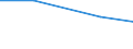 Verkaufte Produktion 28251250 Klimageräte mit Kälteerzeugungsvorrichtung (ausgenommen Klimageräte der in Kraftfahrzeugen verwendeten Art, Kompaktgeräte sowie "Split-Systeme")                                     /in 1000 Euro /Meldeland: Türkei