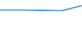 Offensichtlicher Verbrauch 28251250 Klimageräte mit Kälteerzeugungsvorrichtung (ausgenommen Klimageräte der in Kraftfahrzeugen verwendeten Art, Kompaktgeräte sowie "Split-Systeme")                              /in 1000 Euro /Meldeland: Estland