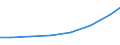 Importe 28251250 Klimageräte mit Kälteerzeugungsvorrichtung (ausgenommen Klimageräte der in Kraftfahrzeugen verwendeten Art, Kompaktgeräte sowie "Split-Systeme")                                                 /in 1000 Euro /Meldeland: Estland