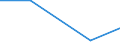 Verkaufte Produktion 28251250 Klimageräte mit Kälteerzeugungsvorrichtung (ausgenommen Klimageräte der in Kraftfahrzeugen verwendeten Art, Kompaktgeräte sowie "Split-Systeme")                                    /in 1000 Euro /Meldeland: Estland