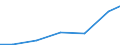 Exports 28251250 Air conditioning machines with refrigeration unit (excluding those used in motor vehicles, self-contained or split-systems machines)                                                                /in 1000 Euro /Rep.Cnt: Latvia