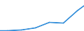 Exports 28251250 Air conditioning machines with refrigeration unit (excluding those used in motor vehicles, self-contained or split-systems machines)                                                             /in 1000 Euro /Rep.Cnt: Lithuania