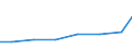 Importe 28251250 Klimageräte mit Kälteerzeugungsvorrichtung (ausgenommen Klimageräte der in Kraftfahrzeugen verwendeten Art, Kompaktgeräte sowie "Split-Systeme")                                                 /in 1000 Euro /Meldeland: Litauen