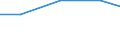 Offensichtlicher Verbrauch 28251250 Klimageräte mit Kälteerzeugungsvorrichtung (ausgenommen Klimageräte der in Kraftfahrzeugen verwendeten Art, Kompaktgeräte sowie "Split-Systeme")                                /in 1000 Euro /Meldeland: Polen