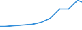 Exporte 28251270 Klimageräte ohne Kälteerzeugungsvorrichtung                                                                                                                                                     /in 1000 Euro /Meldeland: Schweden