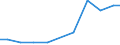 Verkaufte Produktion 28251270 Klimageräte ohne Kälteerzeugungsvorrichtung                                                                                                                                        /in 1000 p/st /Meldeland: Schweden